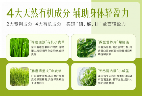 Melrose麦萝氏绿瘦子2.0重磅来袭，专利有机协同发力破局减重