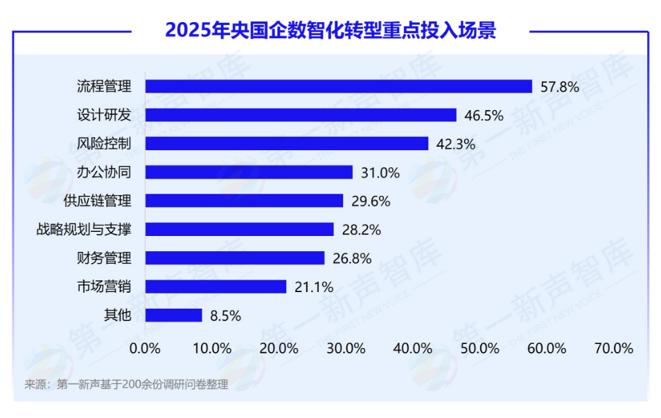第一新声-大模型时代 2025年央国企数智化转型新实践与新范式