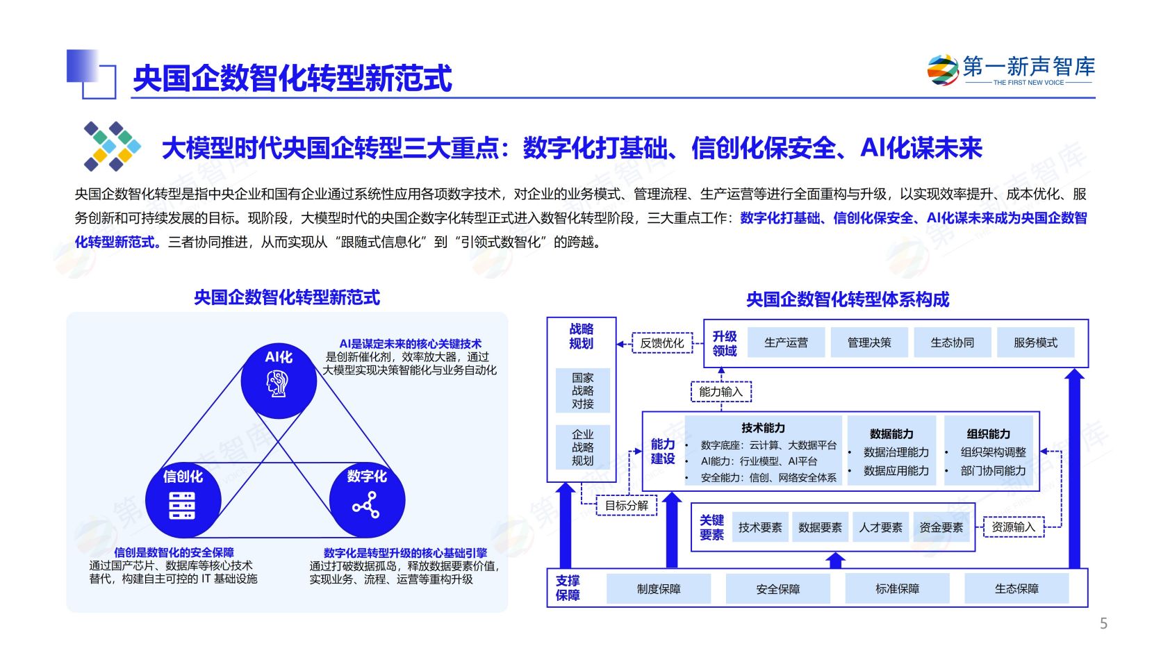 第一新声-大模型时代 2025年央国企数智化转型新实践与新范式
