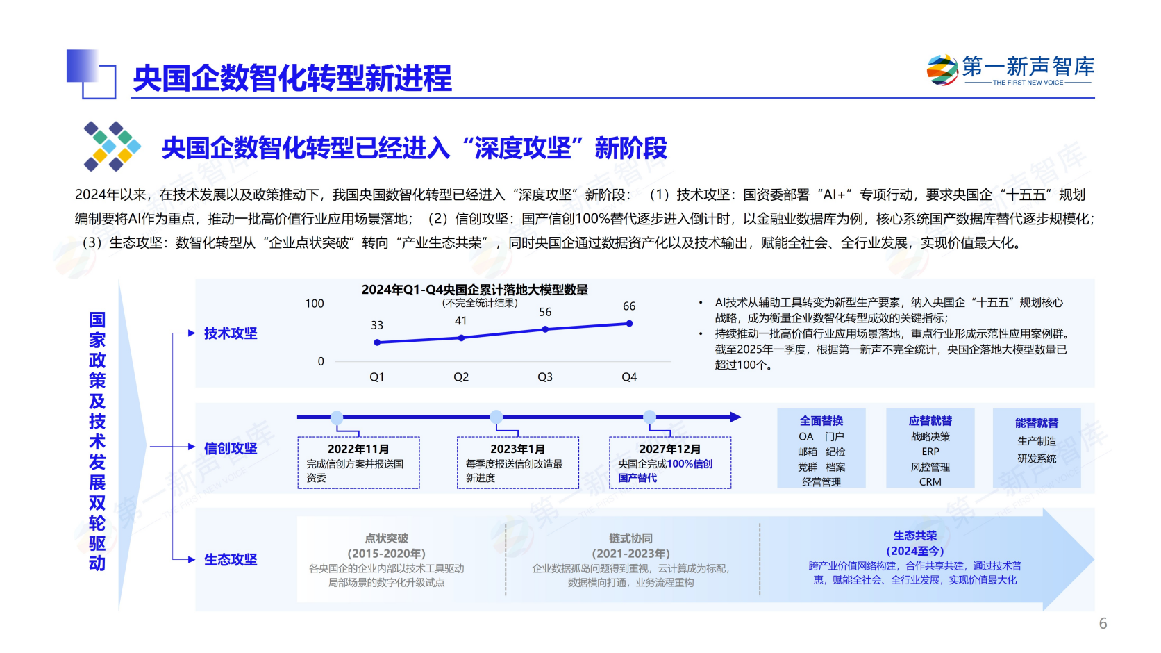 第一新声-大模型时代 2025年央国企数智化转型新实践与新范式
