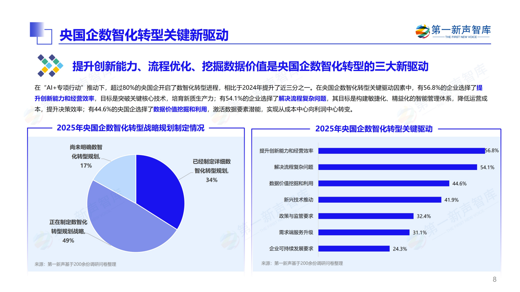 第一新声-大模型时代 2025年央国企数智化转型新实践与新范式