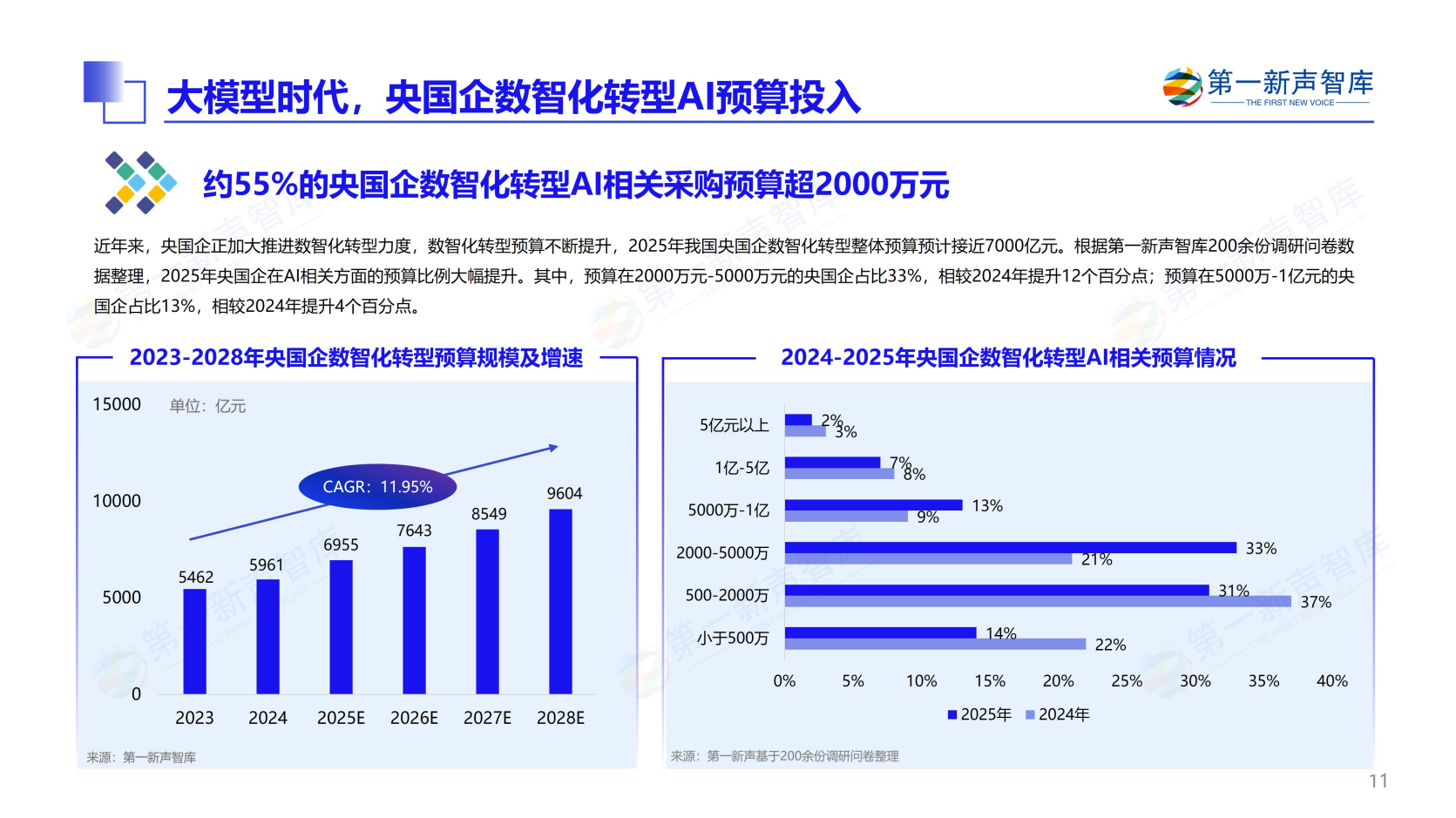 第一新声-大模型时代 2025年央国企数智化转型新实践与新范式