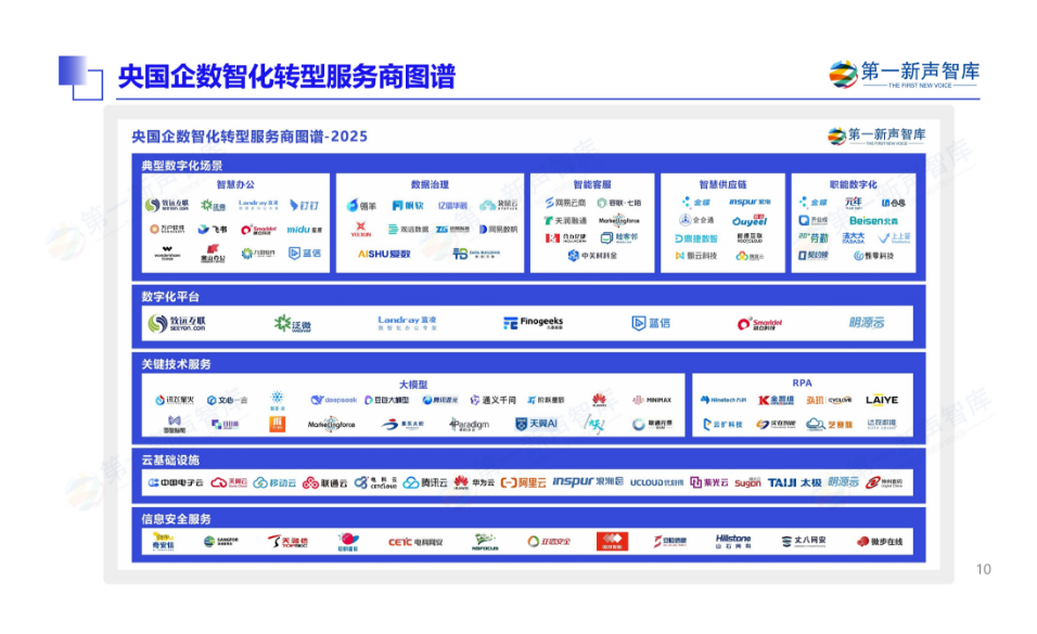 第一新声-大模型时代 2025年央国企数智化转型新实践与新范式