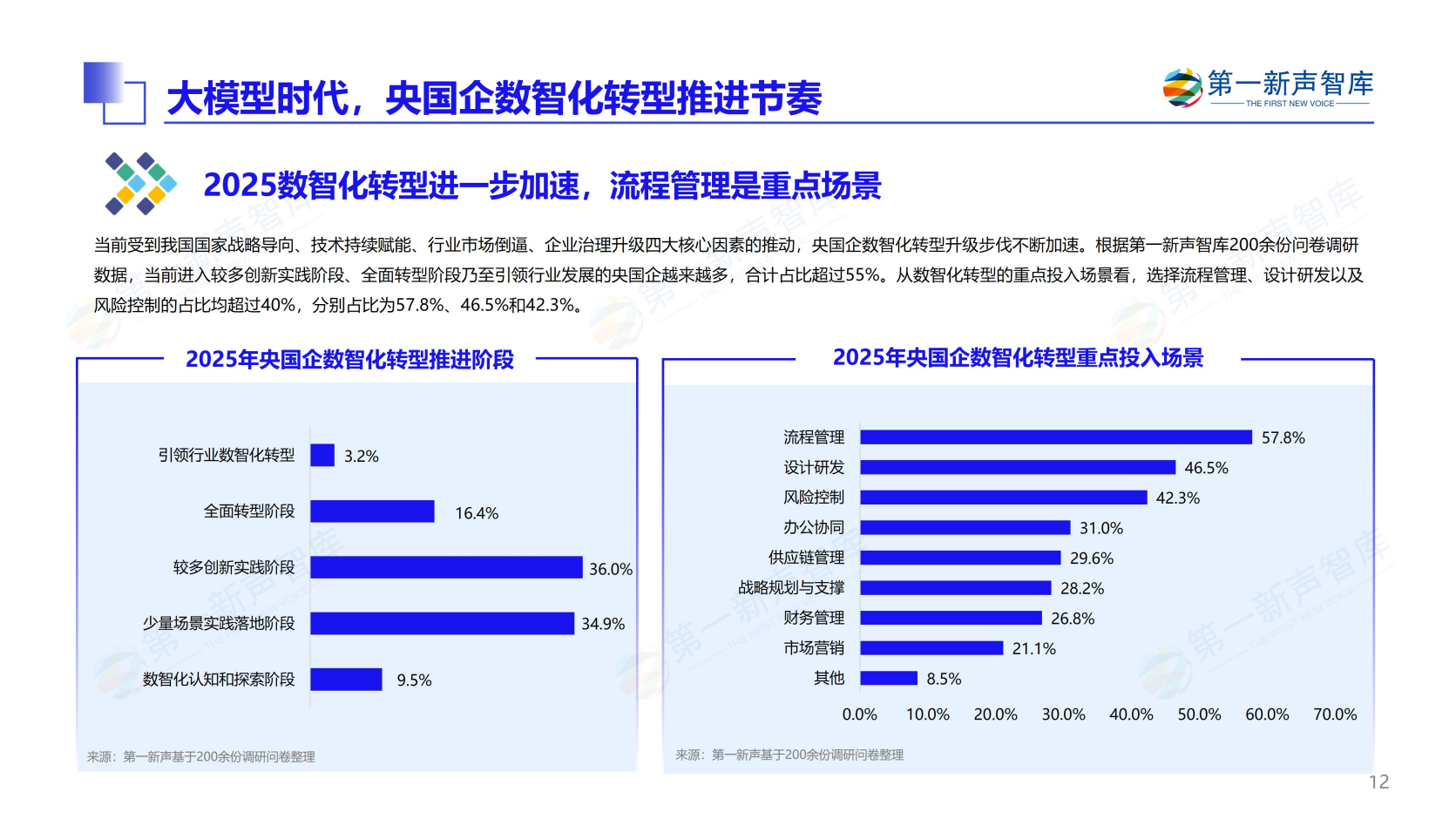 第一新声-大模型时代 2025年央国企数智化转型新实践与新范式