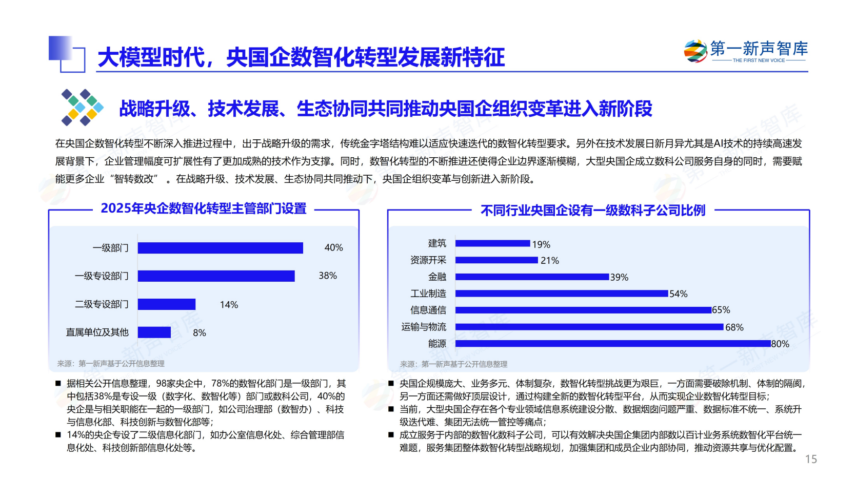 第一新声-大模型时代 2025年央国企数智化转型新实践与新范式