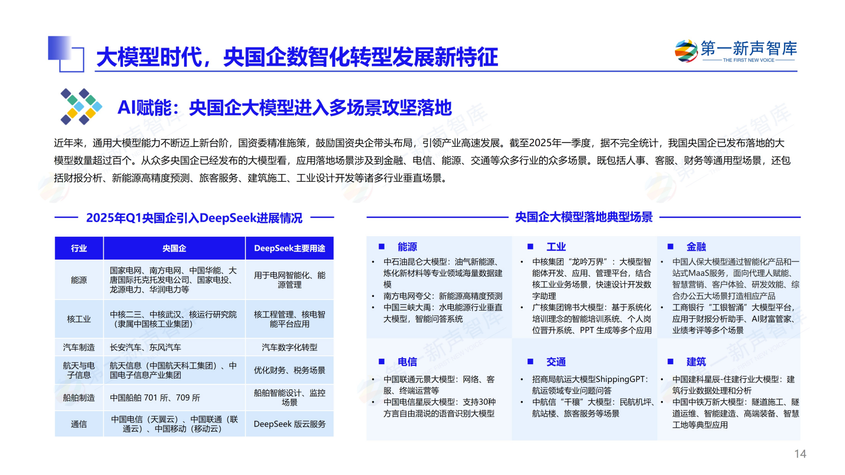 第一新声-大模型时代 2025年央国企数智化转型新实践与新范式