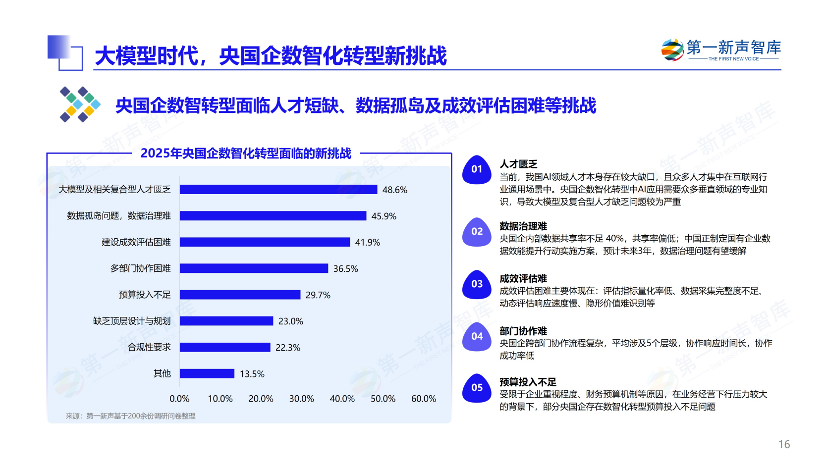 第一新声-大模型时代 2025年央国企数智化转型新实践与新范式