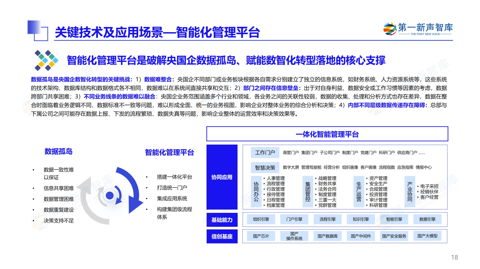 第一新声-大模型时代 2025年央国企数智化转型新实践与新范式