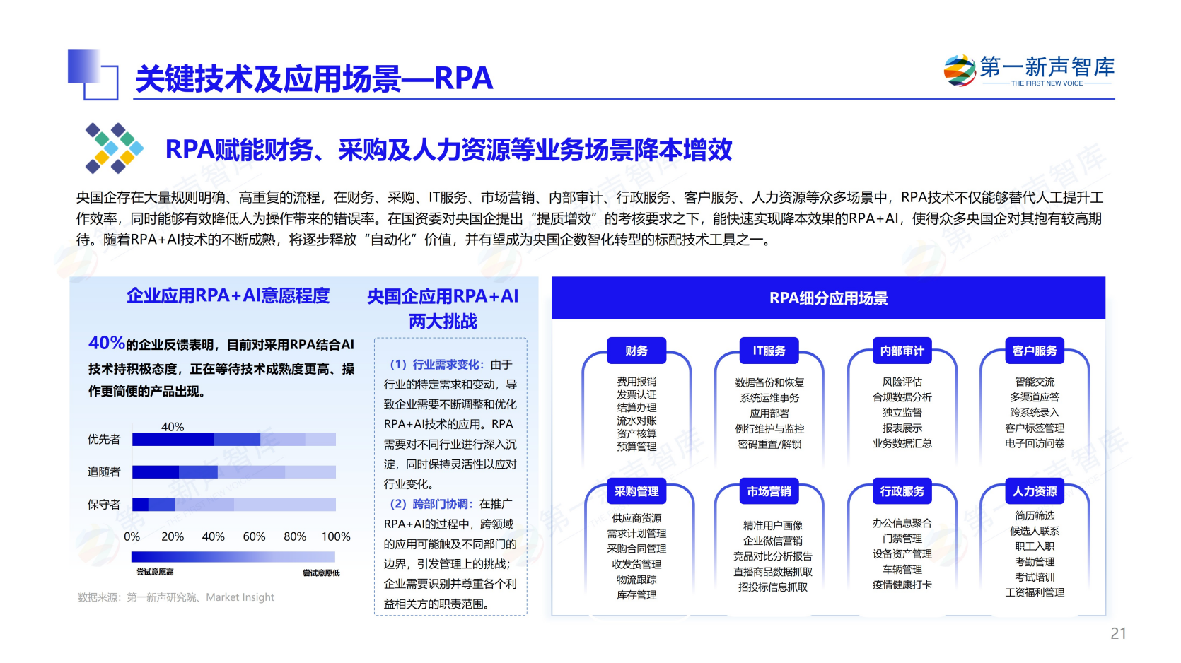第一新声-大模型时代 2025年央国企数智化转型新实践与新范式