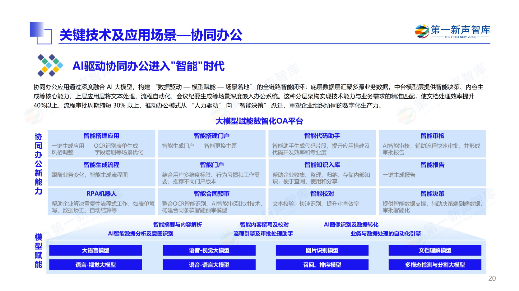 第一新声-大模型时代 2025年央国企数智化转型新实践与新范式
