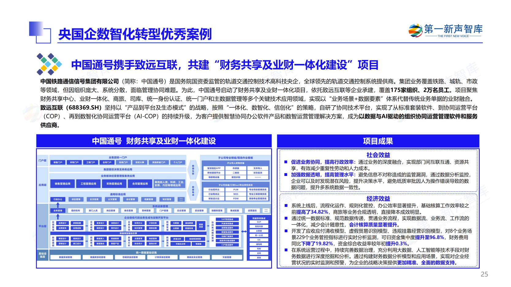 第一新声-大模型时代 2025年央国企数智化转型新实践与新范式