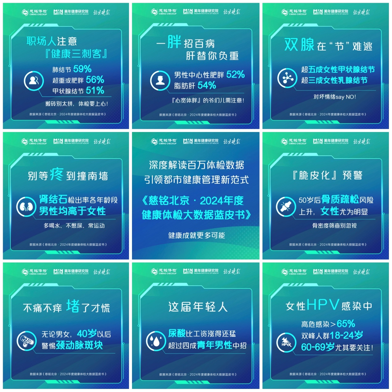 《慈铭北京·2024年度健康体检大数据蓝皮书》 暨健康管理创新产品发布会圆满召开