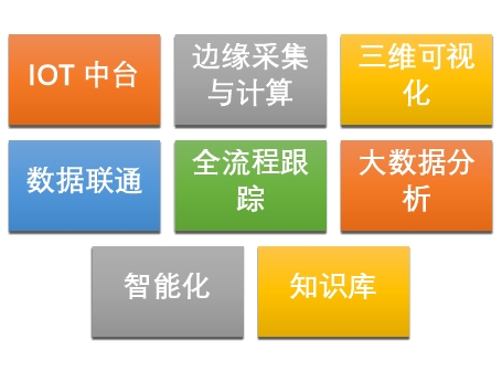 沈阳晓能科技：专注工业数字化转型的技术服务伙伴