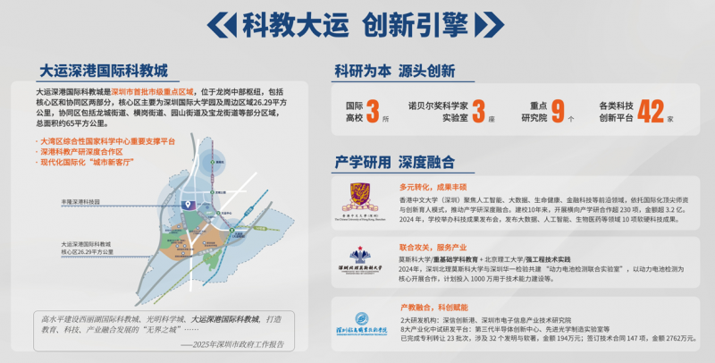 从新加坡到中国，从深圳到世界——丰隆深港科技园助力企业出海，链动全球