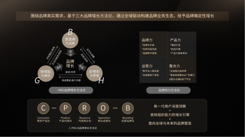 百年传承遇见数智先锋：SCOTCH 携手超品集团开启中国滋补新篇