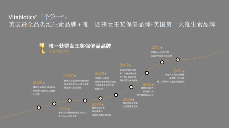 薇塔贝尔（Vitabiotics）孕期维生素：科学营养守护母婴健康，英国女王奖认证的卓越品质