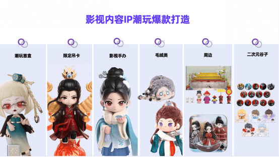 锦鲤拿趣：布局全领域版权生态，定义中国影视周边新标杆
