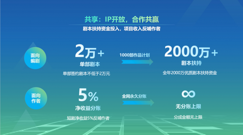 咪咕数媒联合出品古装权谋情感剧《绮梦令》正在热拍，七烈女之谜静待拉开序幕
