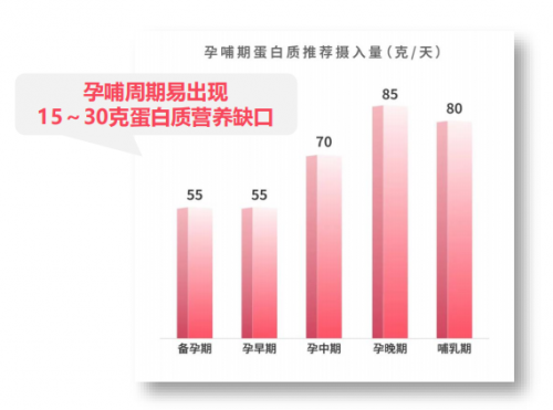 拇指妈妈孕产妇液体蛋白重磅上市，开启孕哺营养新纪元