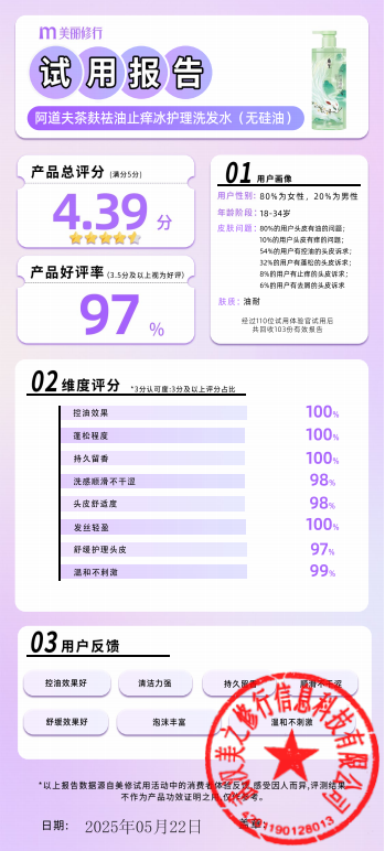 阿道夫全新升级山海经茶麸系列，解锁头皮护理新体验