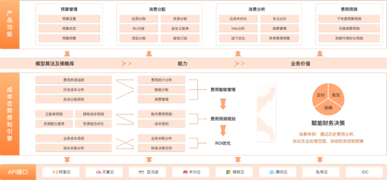 ITQM智能运维体系：实时监控资产，驱动企业云成本优化