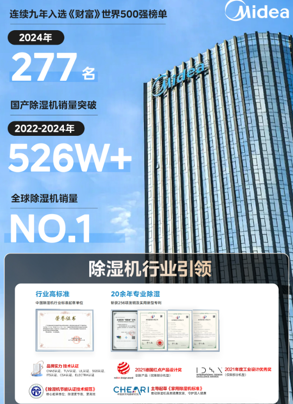 美的除湿机：引领健康干爽生活新标准