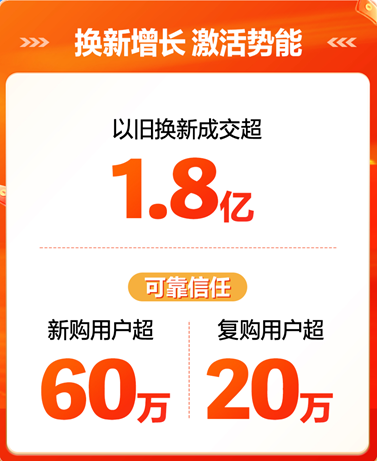 “天生可靠”赋能618业绩增长 万和安睡洗系列包揽两大平台销量TOP1