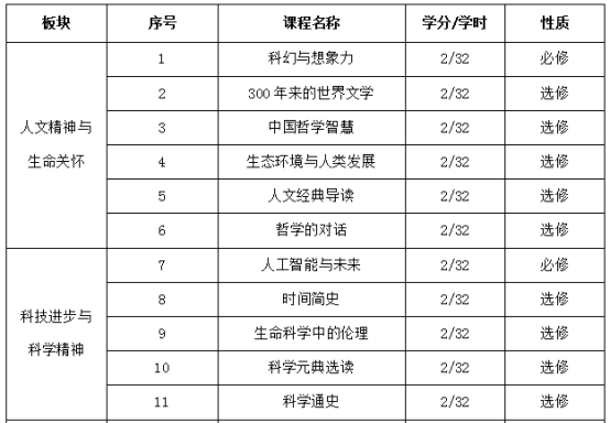 专科生逆袭新路径：免费修读顶尖学府同款微专业 ——全国首创+全国唯一，泰山科技学院推出专科生微专业