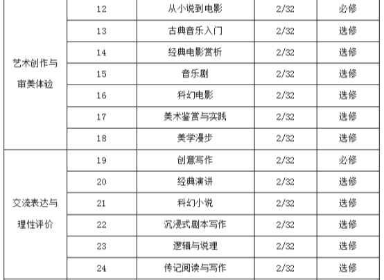专科生逆袭新路径：免费修读顶尖学府同款微专业 ——全国首创+全国唯一，泰山科技学院推出专科生微专业