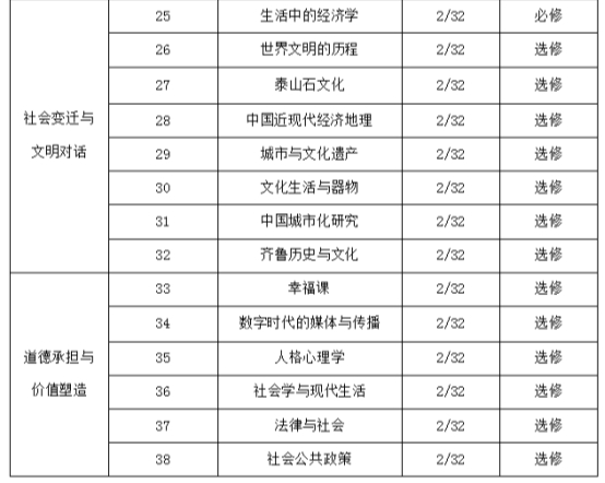 专科生逆袭新路径：免费修读顶尖学府同款微专业 ——全国首创+全国唯一，泰山科技学院推出专科生微专业