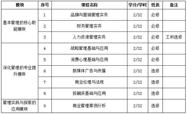 专科生逆袭新路径：免费修读顶尖学府同款微专业 ——全国首创+全国唯一，泰山科技学院推出专科生微专业