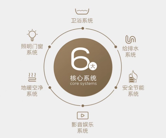 跨界破局！AXENT恩仕与华为鸿蒙共绘全景智慧浴室蓝图