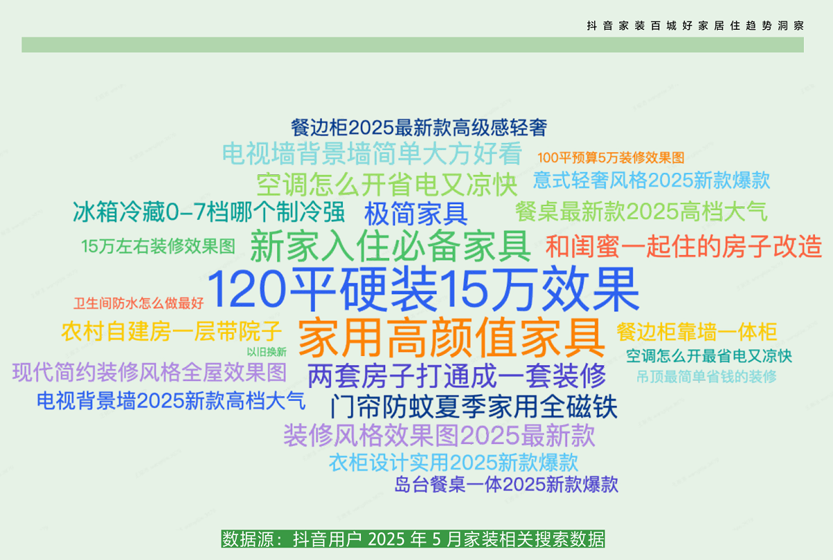 在抖音，超过1亿人正在重新定义「家」