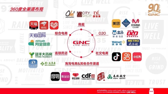 市场地位声明：GNC营养包，连续三年全球销量第一