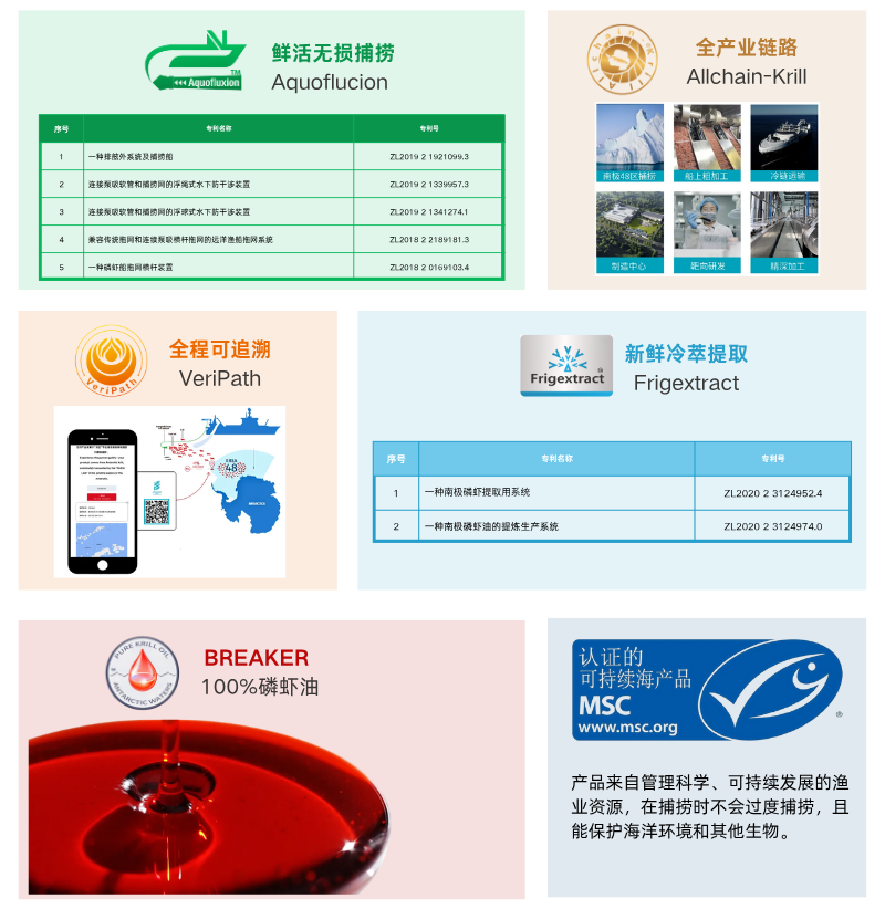 首超6万吨！"深蓝"号刷新中国单船单季纪录，中国南极磷虾大王深蓝BREAKER！
