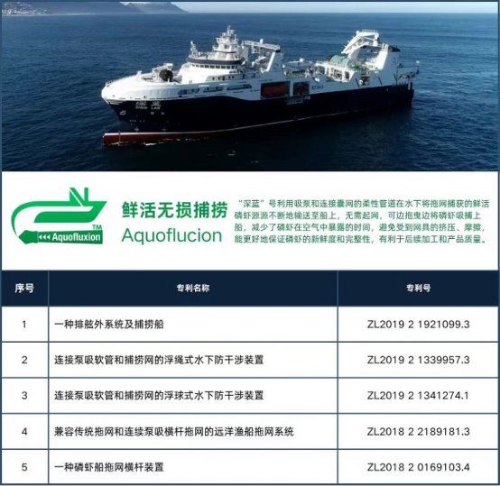 市场地位声明：江苏深蓝·博瑞克BREAKER，中国南极磷虾大王