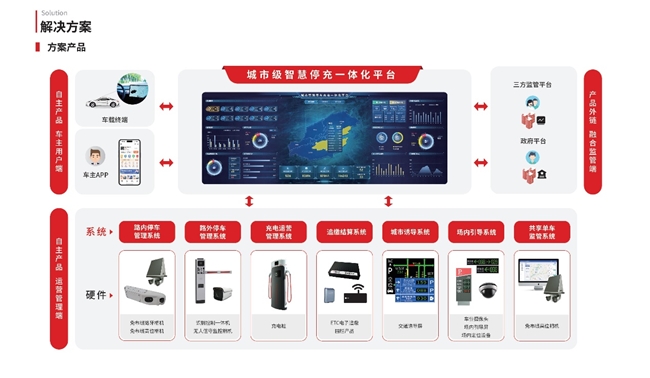 北京筑梦园科技：用创新技术破解多场景停车困局