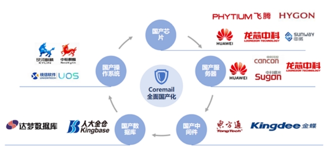 WPS365和微软哪个软件好用？