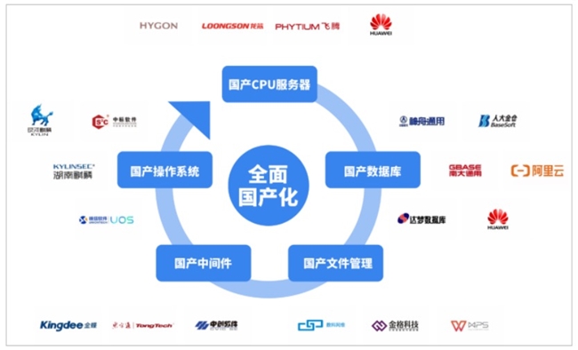 WPS365和微软哪个软件好用？