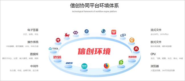 北京跃麒智康携手信创头部企业，共筑数字化转型新生态