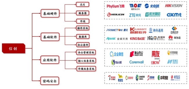 北京跃麒智康携手信创头部企业，共筑数字化转型新生态