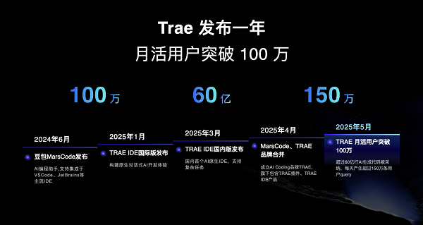 TRAE官宣2.0品牌升级，全新推出SOLO模式
