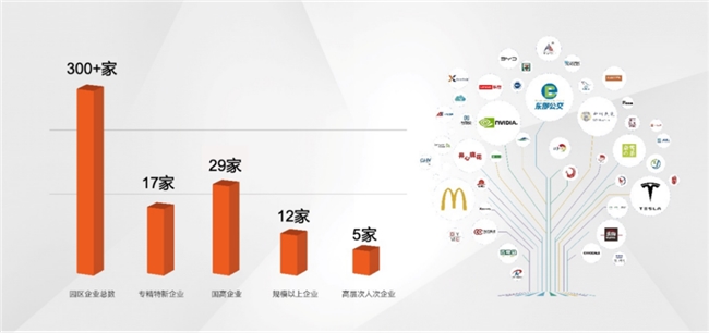 丰隆深港科技园：大湾区企业出海的战略支点与创新引擎