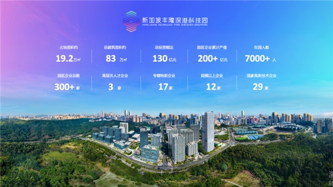 丰隆深港科技园：大湾区企业出海的战略支点与创新引擎