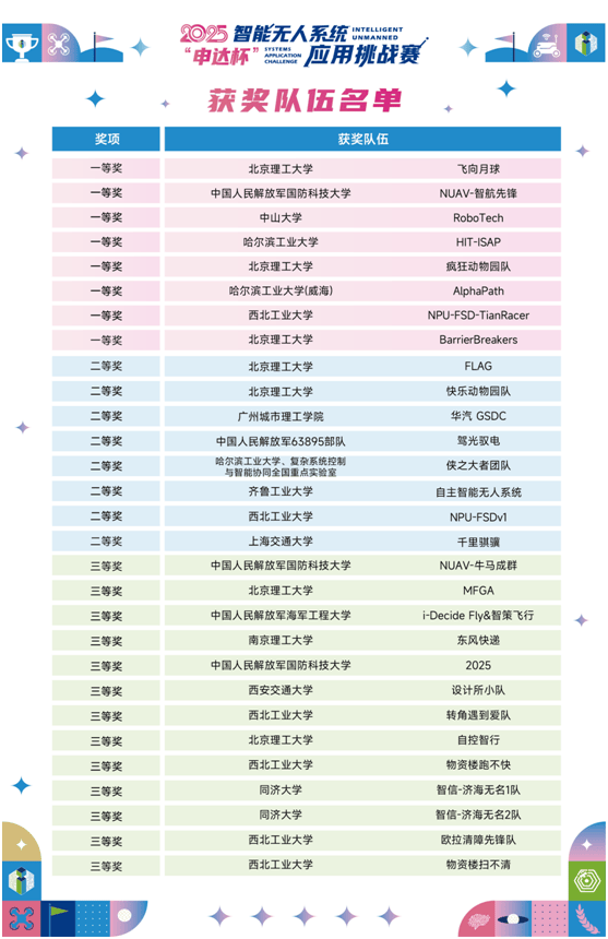 2025“申达杯”智能无人系统应用挑战赛成功举办