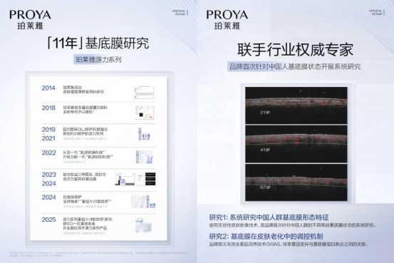 中国护肤品牌新高度！珀莱雅领跑基底膜修护抗皱