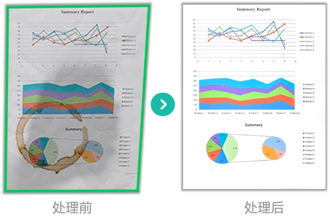 3分钟教你用好手机扫描软件，快速提升办公效率