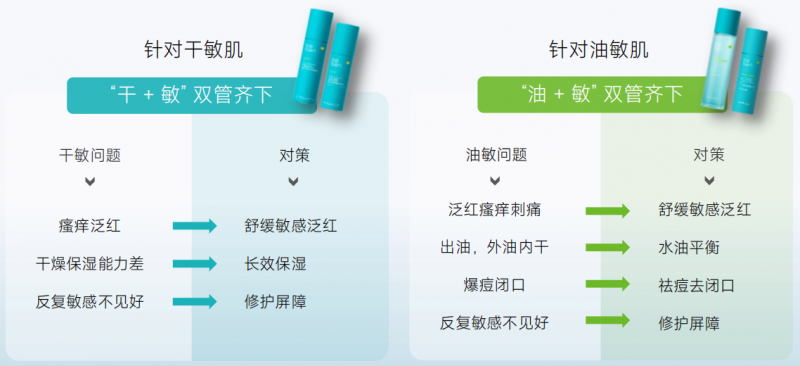 从成分混战到精准修护，泊本依克多因Pro黄金配比领跑敏感肌修护赛道