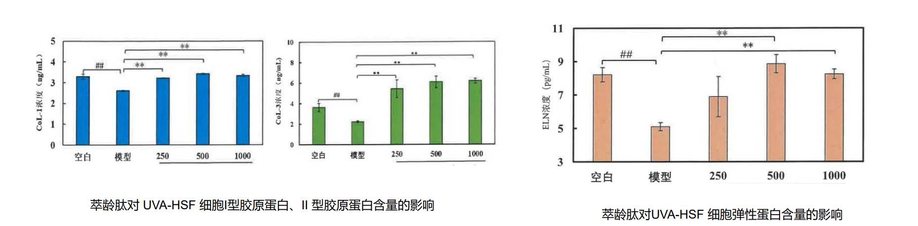 萃龄肽抗皱.png