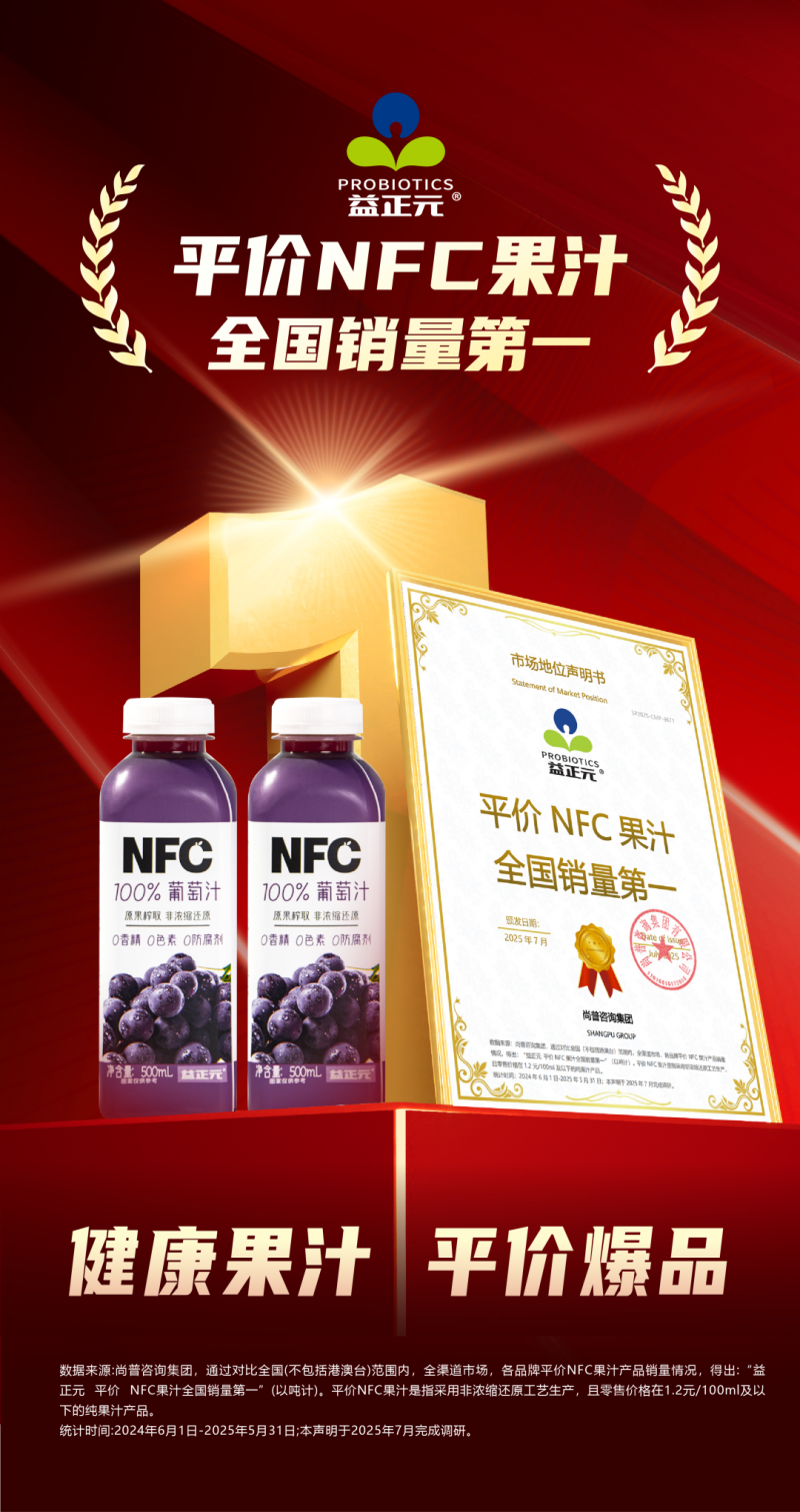 锁定健康消费风口，益正元获尚普咨询认证“平价NFC果汁全国销量第一 ”